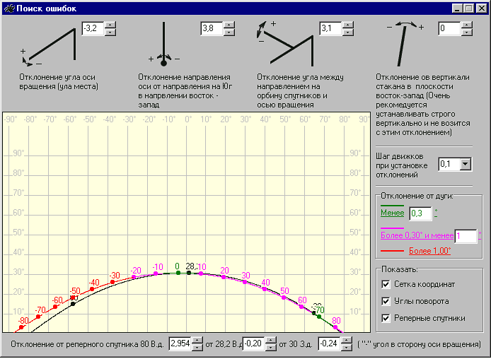 Изображение окна "поиска ошибок" программы рассчета оси полярного подвеса антенны спутникового телевидения - Нажмите чтобы загрузить программу