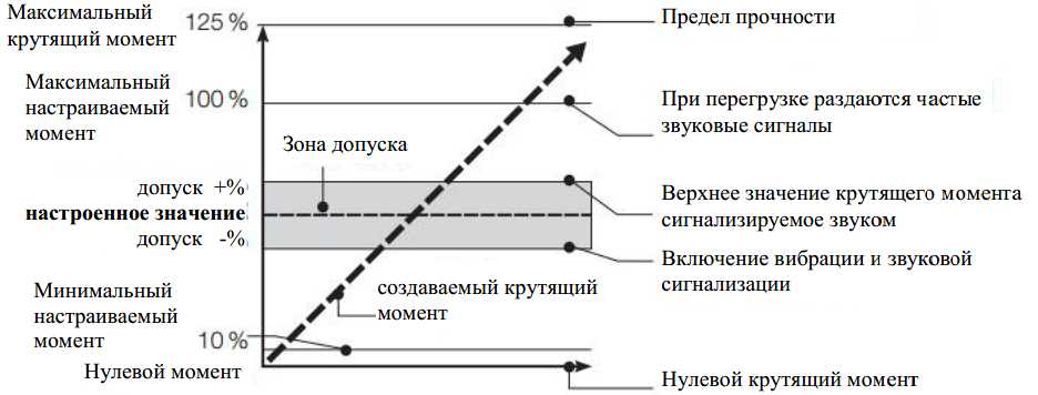 Так могла
              выглядеть диаграмма в переводе на русский